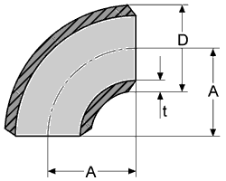 reducers_concentric_dimensions