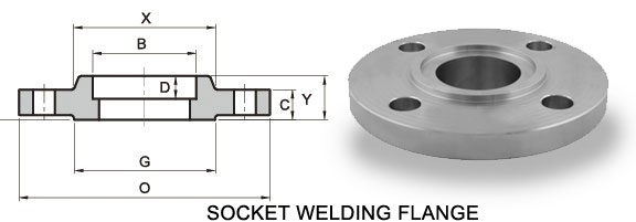 Socket Welding Flange-ASME/ANSI B16.5/Standards, Dimensions & Weight