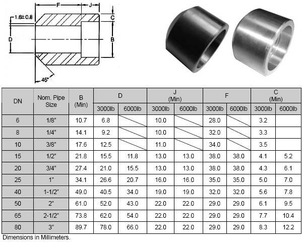 Forged Socket Weld Boss Dimensions