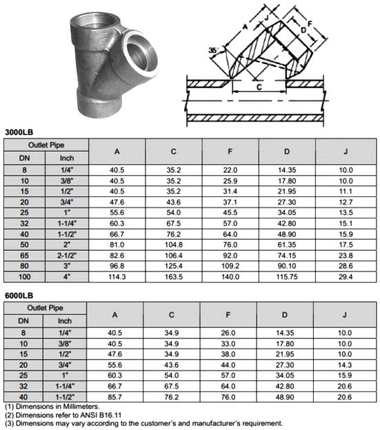 Forged Socket Weld Lateral Outlet Dimensions