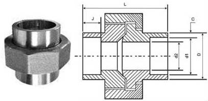 Forged Socket Weld Union Dimensions