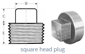 Forged Screwed-Threaded Plug Dimensions