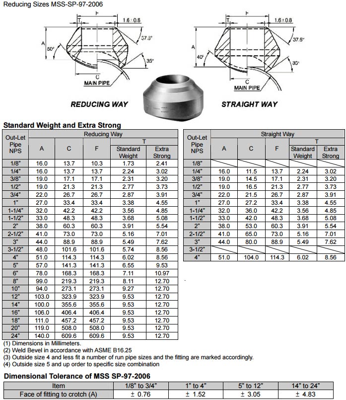 Forged Butt Weld Branch Outlet Dimensions